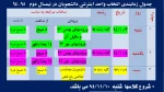 دانشجویان عزیزلطفا به تاریخ ،ساعت و سال  ورود خود در بازه انتخاب واحد توجه فرمایید 2