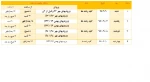 اطلاعیه انتخاب واحد نیمسال اول 96-95 2