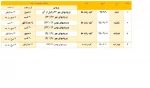 اطلاعیه انتخاب واحد اینترنتی  نیمسال اول 96-95 2
