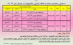 جدول حذف و اضافه 2
