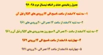 1 2