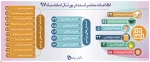 اطلاعات منتشر شده در پورتال دانشگاه  2