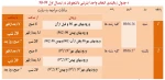 جدول و اطلاعیه انتخاب واحد اینترنتی نیمسال تحصیلی اول  981 4