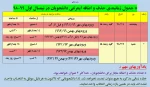 جدول حذف و اضافه 981 2