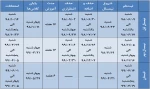 تقویم آموزشی سال تحصیلی 99-98 > 2