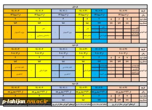 جدول حذف و اضافه 4