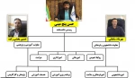 ساختار سازمانی  2