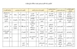 عناوین رشته های بیستمین دوره مسابقات ملی مهارت 3
