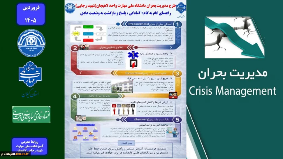 طرح مدیریت بحران دانشگاه ملی مهارت شهید رجایی لاهیجان