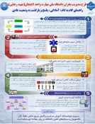 طرح مدیریت بحران دانشگاه ملی مهارت شهید رجایی لاهیجان  3